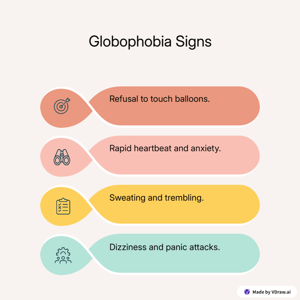Globophobia Signs