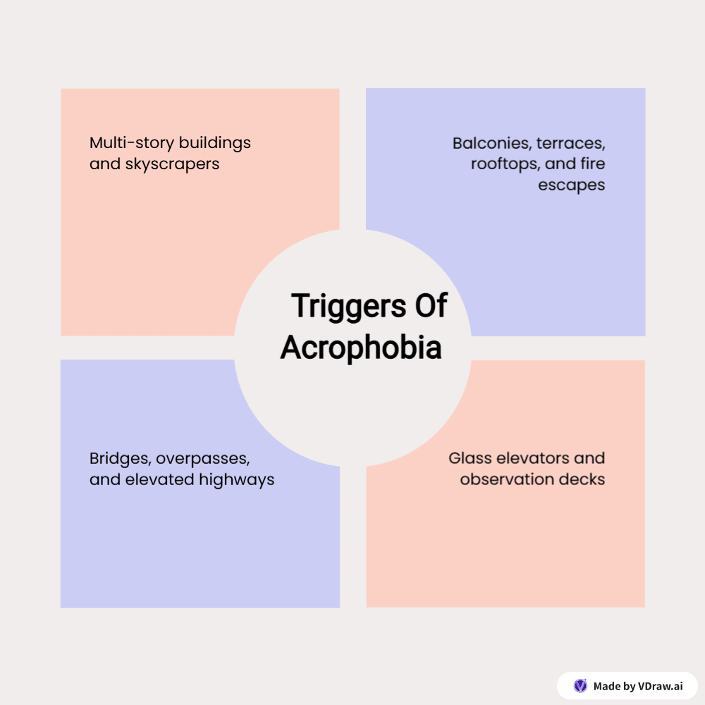 Triggers Of Acrophobia