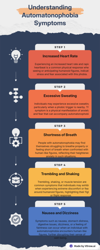 Understanding Automatonophobia Symptoms
